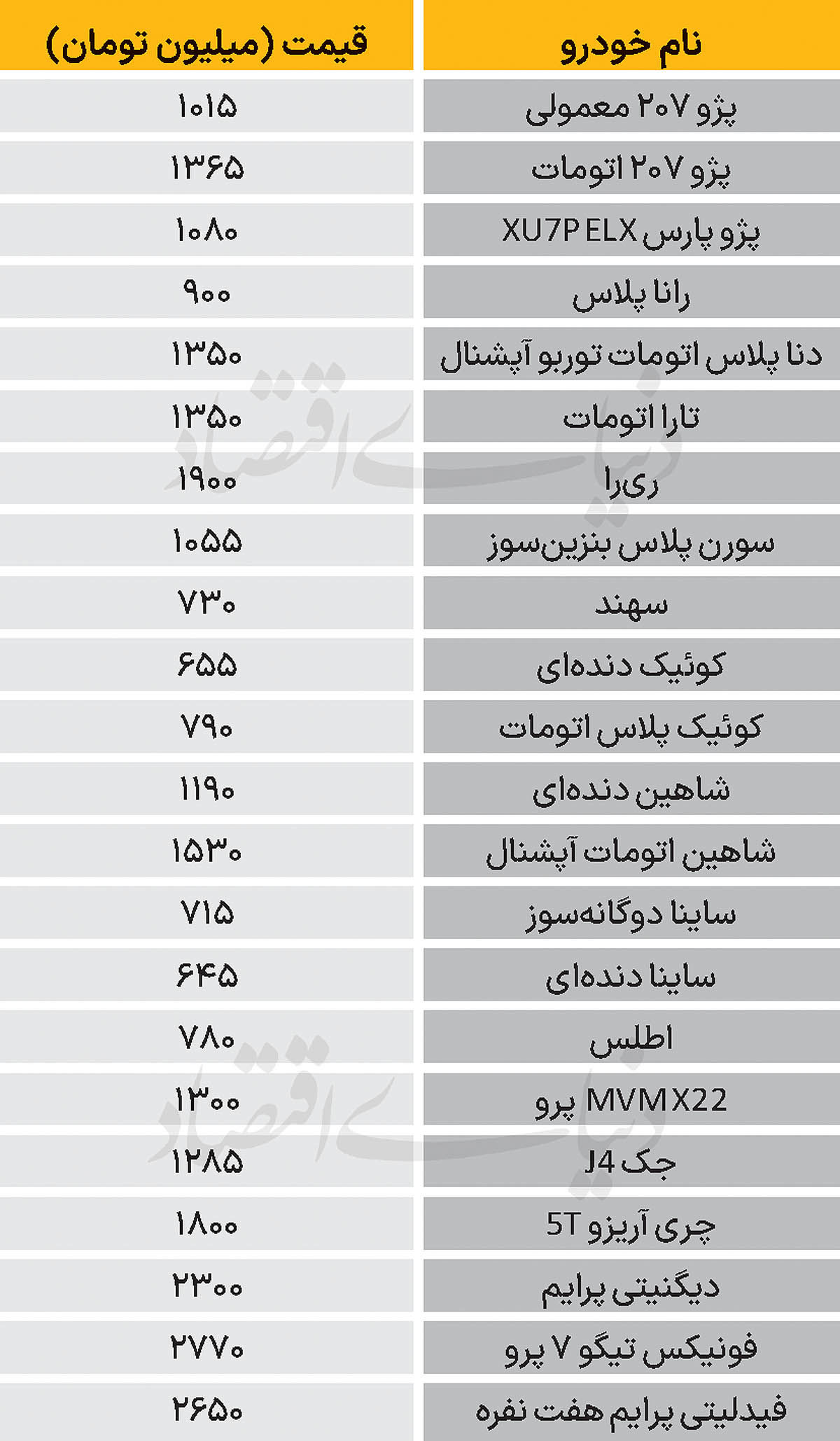 نبض بازار - ۱۴۰۴/۰۸/۱۴