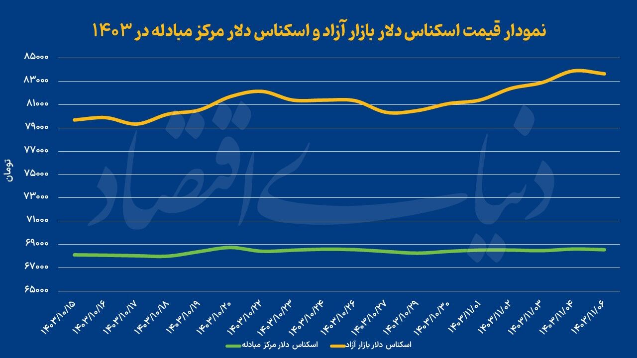 کمپ دلار در کانال 83