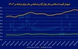 کمپ دلار در کانال 83