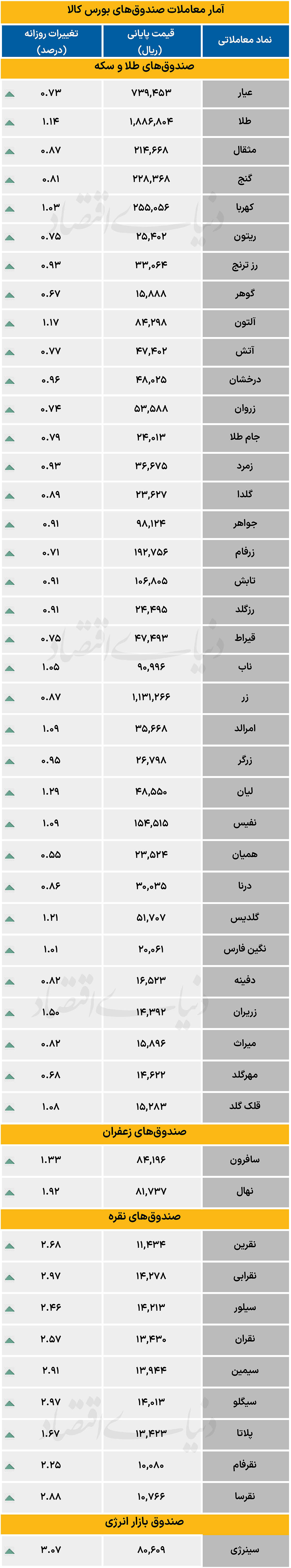 صندوق کالایی - ۱۴۰۵/۰۷/۱۵