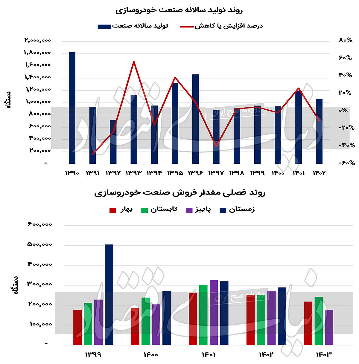 راه نجات خودروسازان از باتلاق