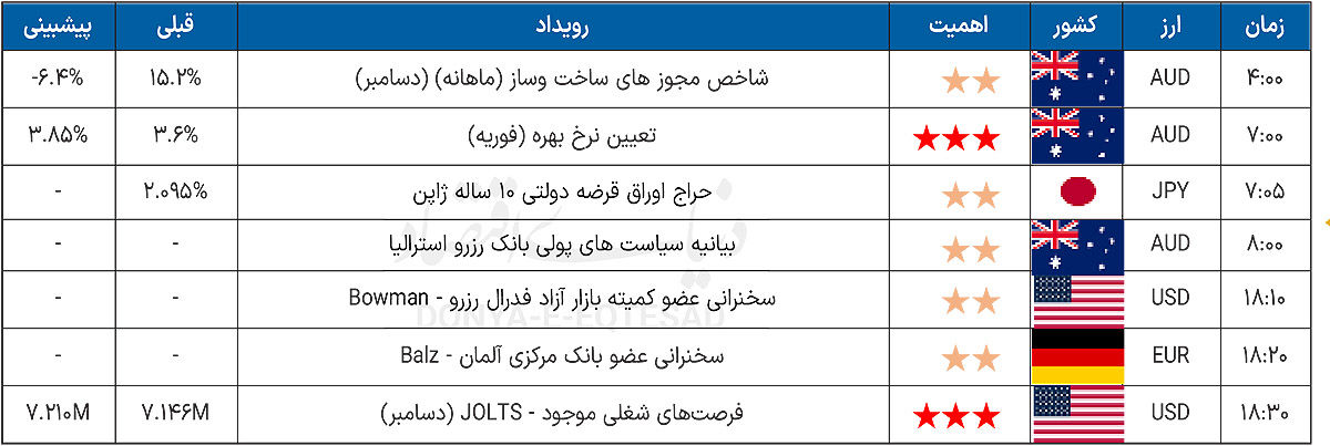 تقویم اقتصادی 11.14/1404