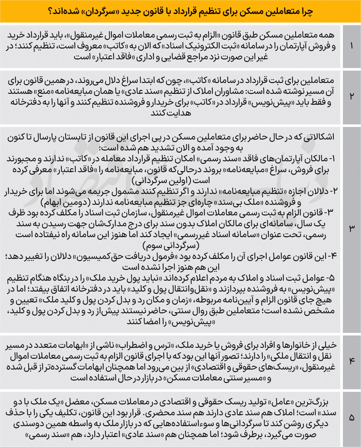 باگ قراردادهای ملکی