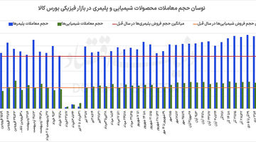 ارز توافقی؛ مانع جهش قیمت‌ها 