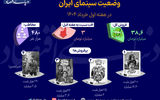 وضعیت سینمای ایران در هفته اول خرداد ۱۴۰۴
