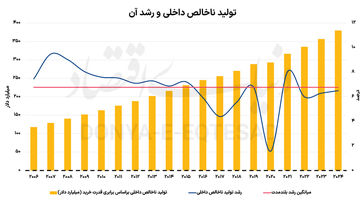 الگوی ازبک‌ها برای توسعه