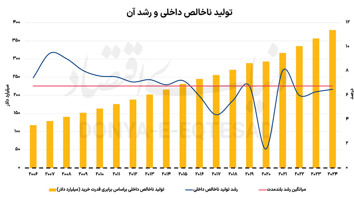 الگوی ازبک‌ها برای توسعه