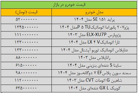 ایست قیمت ها در بازار خودرو / پراید چند؟/ این خودرو 30 میلیون تومان ارزان شد + جدول 2