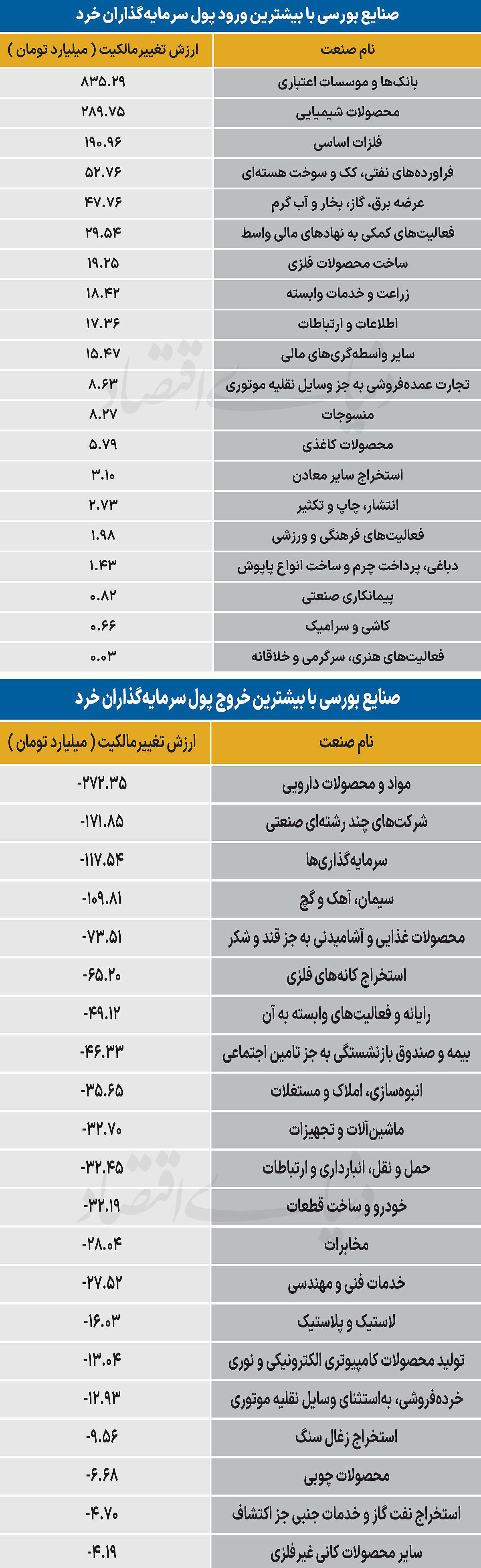 سردمداران ورود و خروج حقیقی‌ها - ۱۴۰۵/۰۶/۲۴