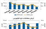 بازار سهام - ۱۴۰۴/۰۵/۲۵