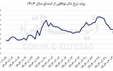 بورس به‌ دنبال محرک جدید