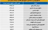 سردمداران ورود و خروج حقیقی‌ها - ۱۴۰۵/۰۴/۰۶