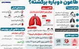 طاعون دوباره برگشته؟