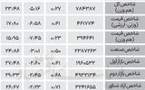 نبض شاخص - ۱۴۰۴/۰۵/۱۹