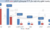  سال سخت خودرو 