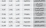 نبض شاخص - ۱۴۰۴/۰۷/۰۳