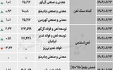 زنجیره فولاد - ۱۴۰۴/۰۶/۲۶