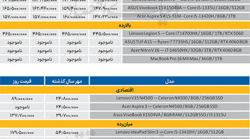  پاییز بی‌مهر بازار لپ‌تاپ
