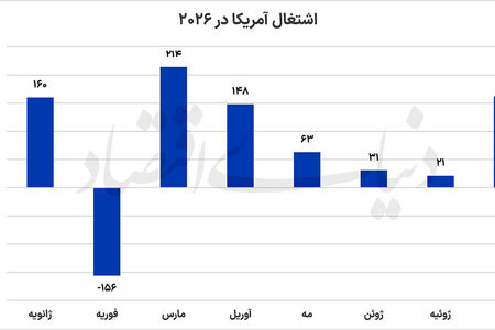 واکنش بازارها به آمار خوب اشتغال