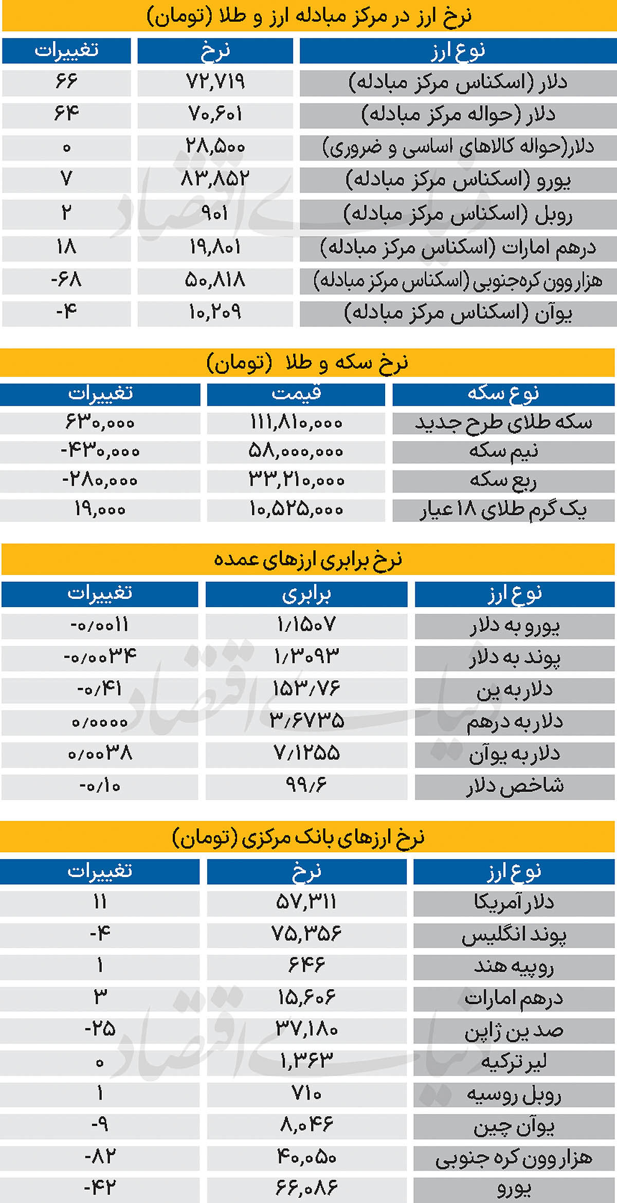 بازار - ۱۴۰۴/۰۸/۱۴