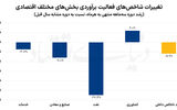 اثر محاصره نفتی بر رشد اقتصادی