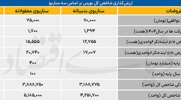 نقشه بورس 1404