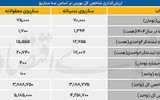 نقشه بورس 1404