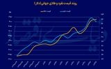رکورد همزمان طلا و نقره
