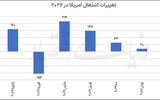 طلای جهانی در قله دوماهه