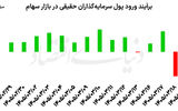چهار رکورد بورس در سال جدید