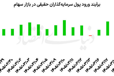چهار رکورد بورس در سال جدید