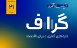 آمار و ارقام اقتصادی چه می‌گویند؟