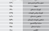 نبض‌بازار - ۱۴۰۴/۰۸/۰۵