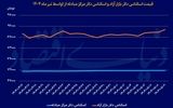 عبور دلار از مرز مقاومت