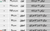 بازار فولاد - ۱۴۰۴/۰۷/۲۱
