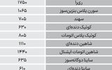 نبض بازار - ۱۴۰۴/۰۷/۲۷