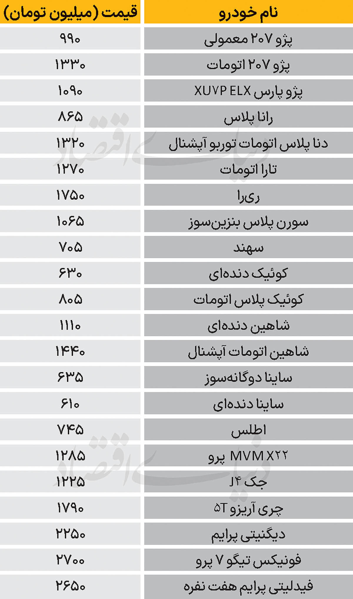 نبض بازار - ۱۴۰۴/۰۷/۲۷