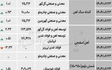 زنجیره فولاد - ۱۴۰۴/۰۶/۲۹