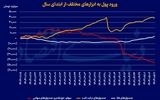 پناهگاه‌های متزلزل سرمایه‌های خرد