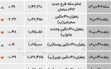 بازار گواهی - ۱۴۰۴/۰۷/۲۴