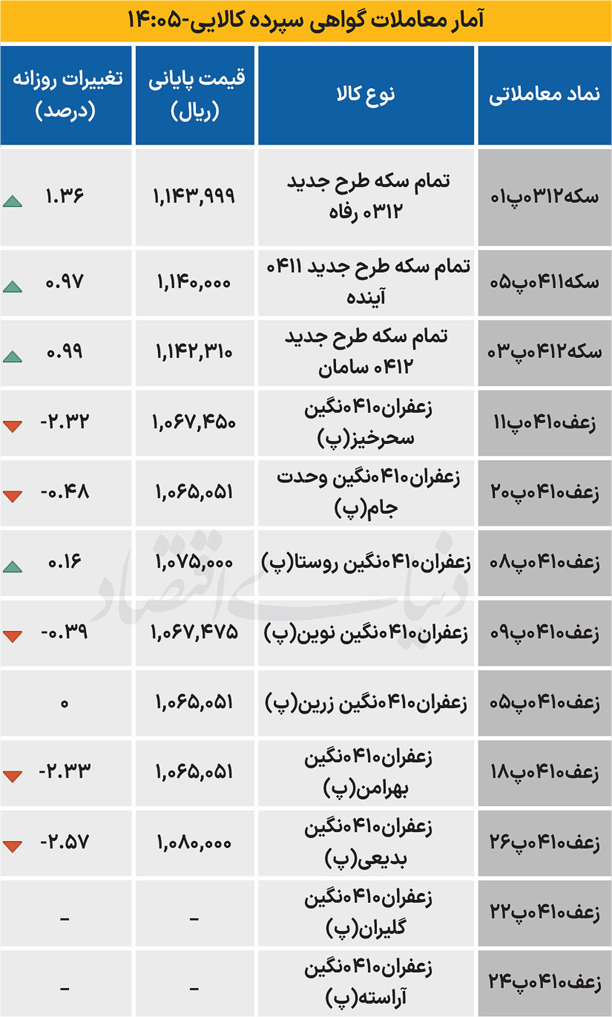 بازار گواهی - ۱۴۰۴/۰۷/۲۴