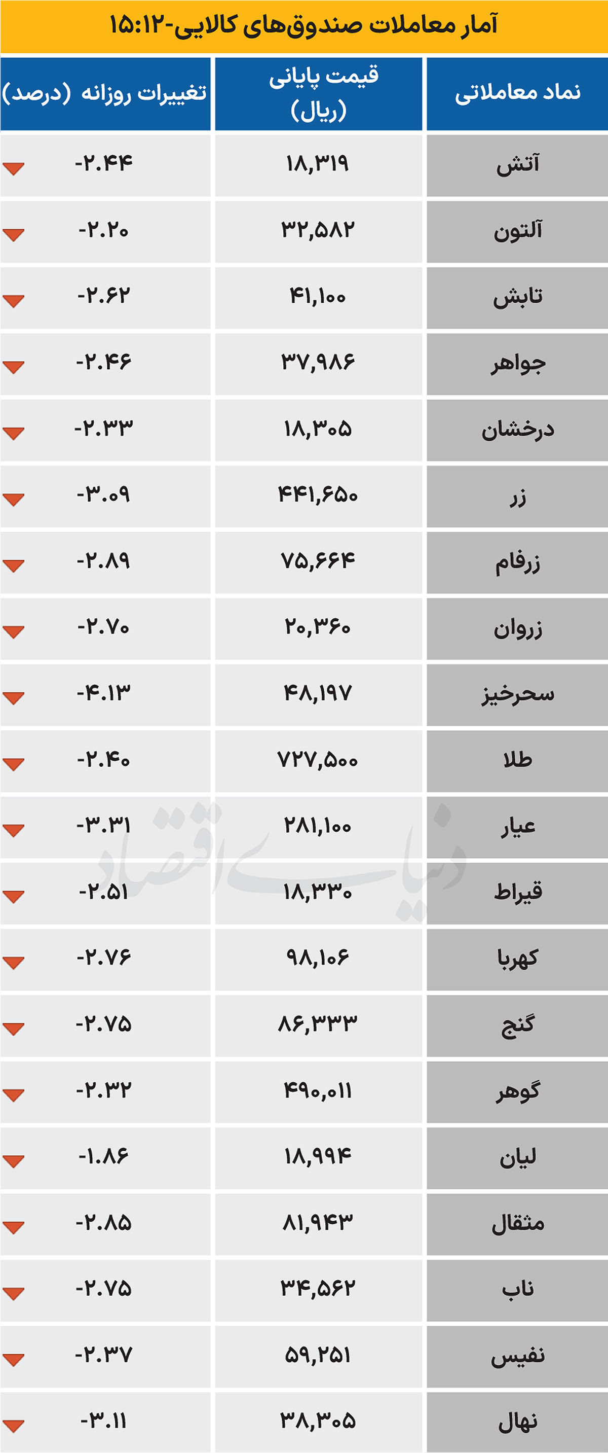 صندوق کالایی - ۱۴۰۴/۰۷/۰۷