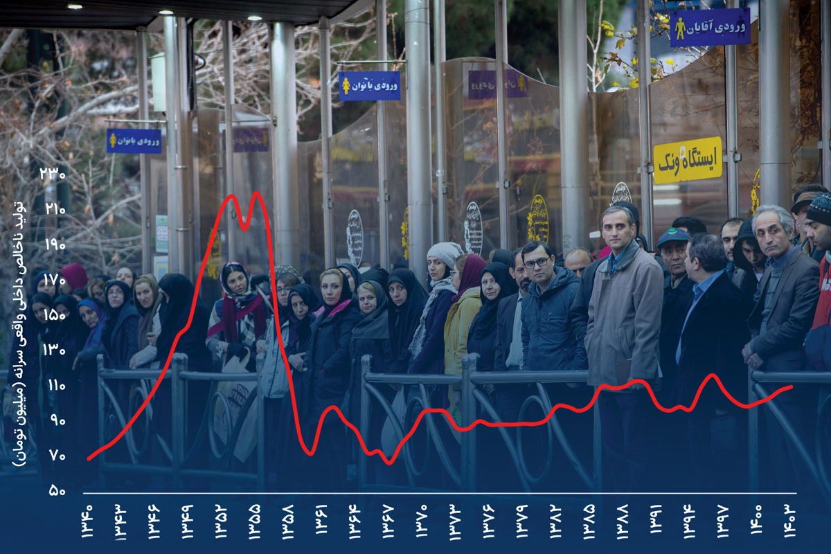 داستان غم‌انگیز رفاه