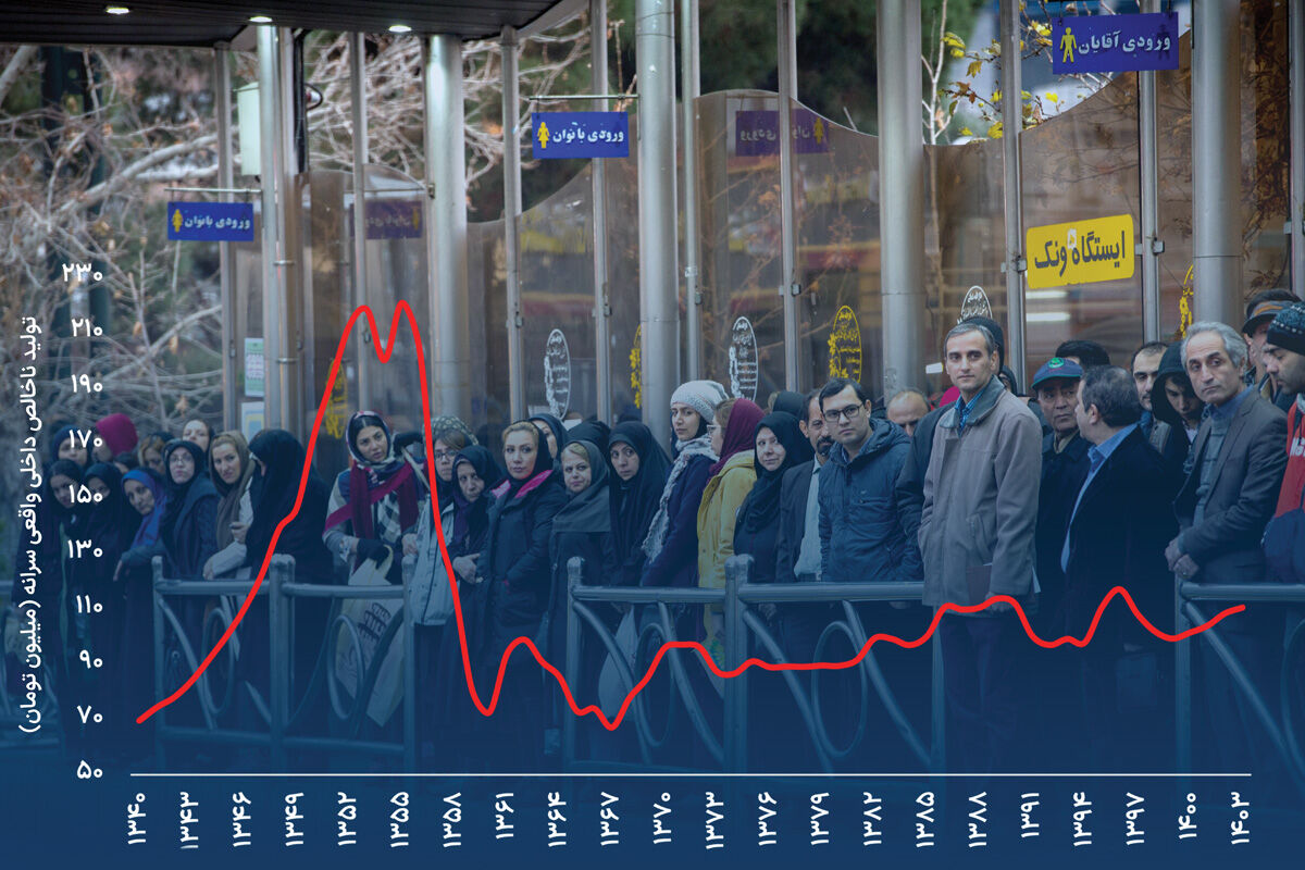 داستان غم‌انگیز رفاه