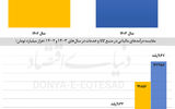 نمره قبولی مالیات تنظیم‌گر