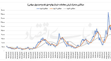 آزمون پایداری رالی بورس