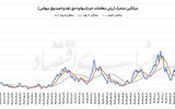 آزمون پایداری رالی بورس