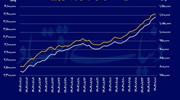 مکث بورس پشت ابرکانال 4 میلیون  