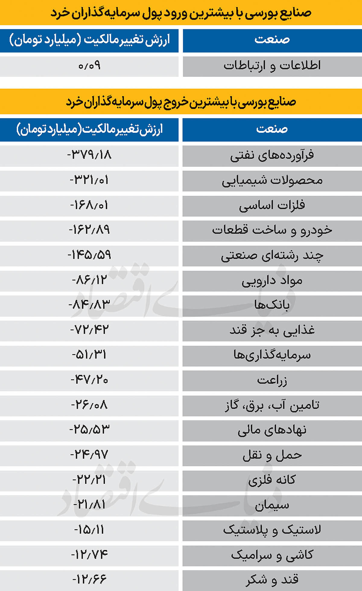 سردمداران ورود و خروج حقیقی‌ها - ۱۴۰۴/۱۱/۰۷