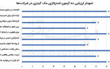 چگونه قهرمانان استراتژی  پیروز می‌شوند؟ 